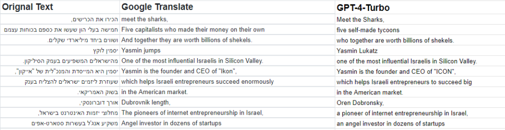 Google translate vs GPT-4 translate