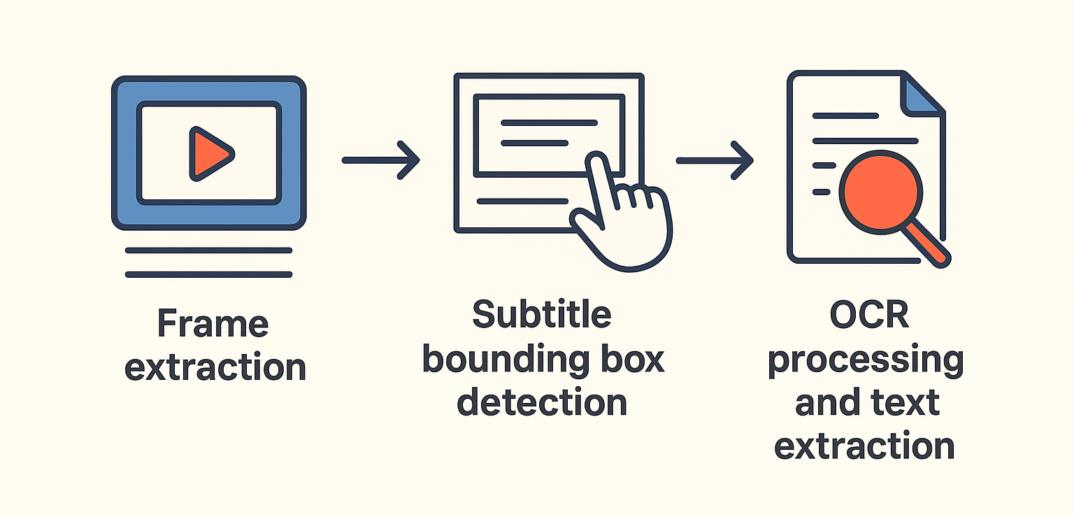 How to extract subtitles